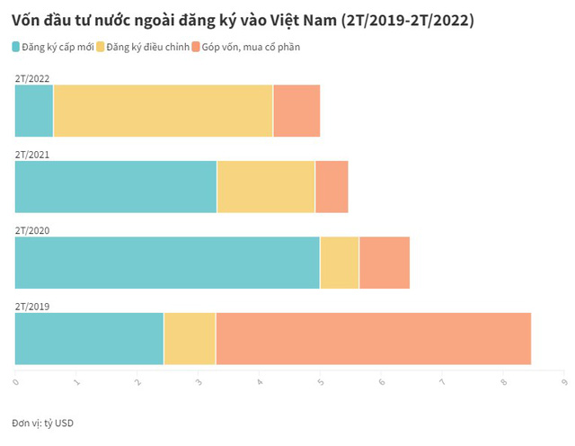 Tiền nước ngoài đổ vào bất động sản tăng mạnh